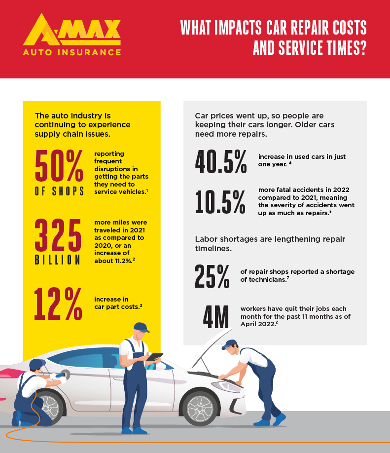 Wheel Alignment St. Louis