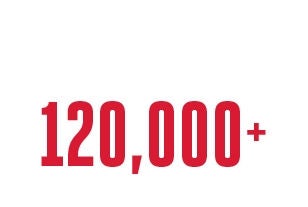 120K customers served